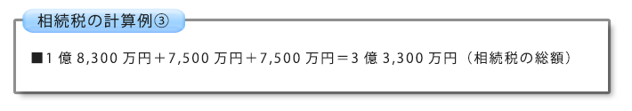 相続税の計算例③