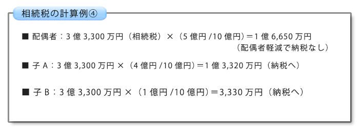 相続税の計算例④